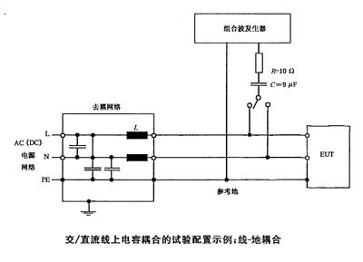 線-地耦合 線-地耦合